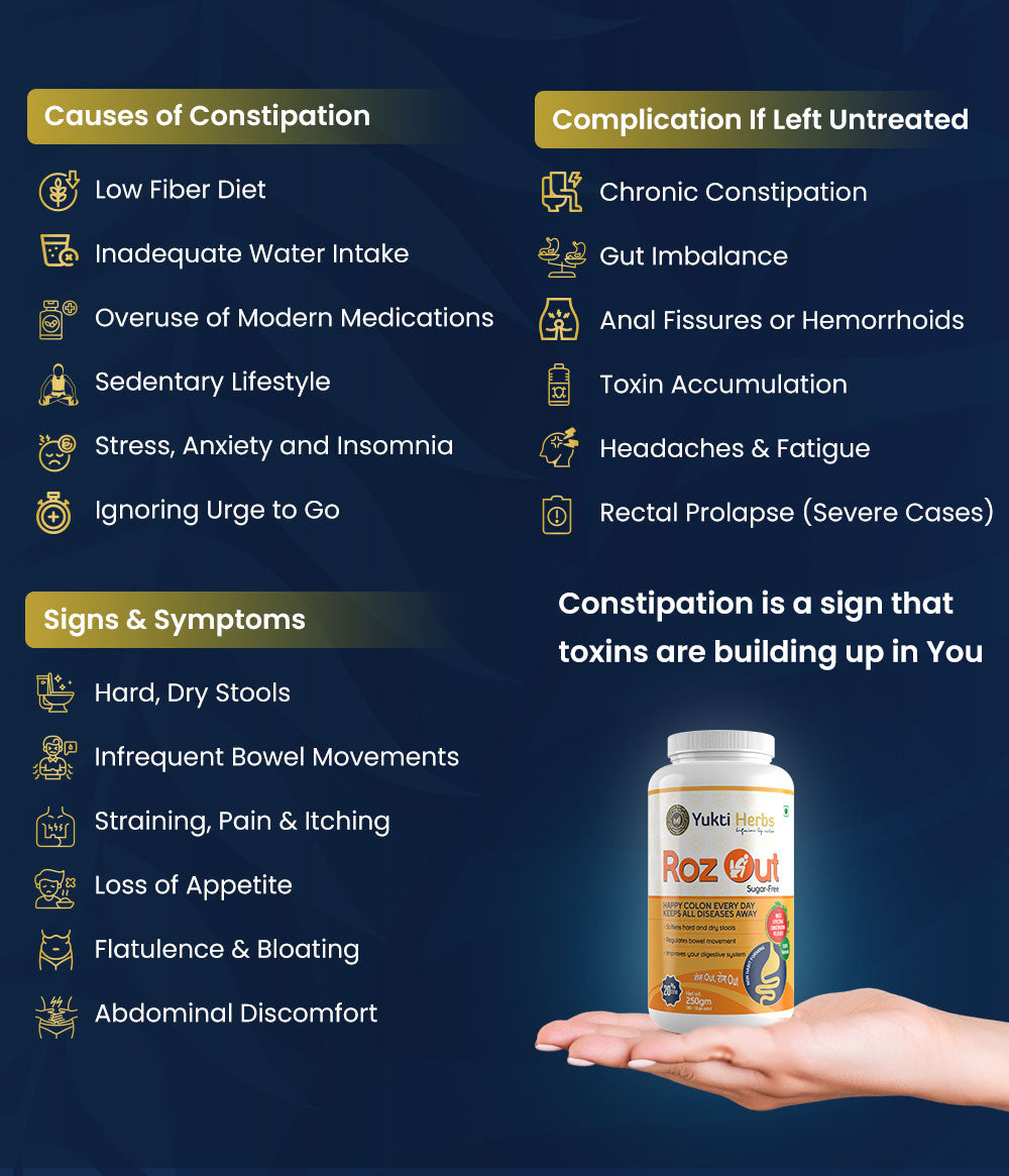 Constipation (Causes,Sign,Complicated)