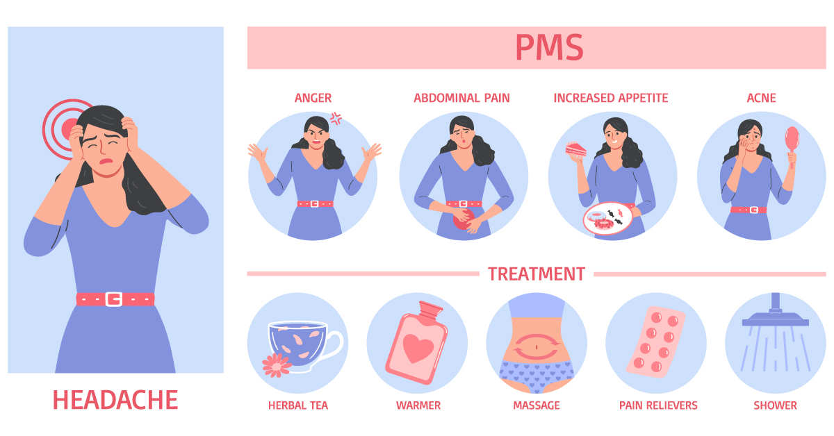 Premenstrual Syndrome (PMS) and Premenstrual Dysphoric Disorder